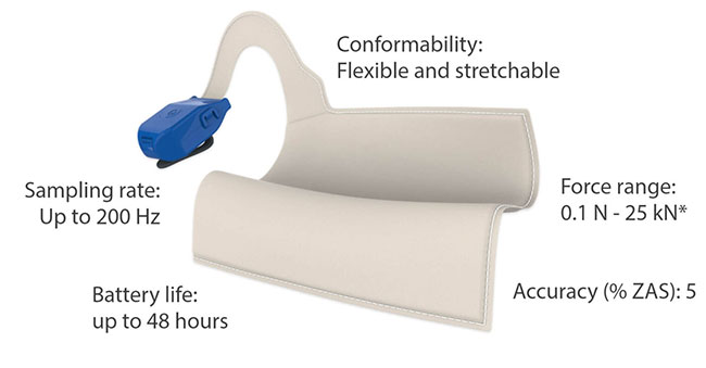 loadpad-technical-info.jpg