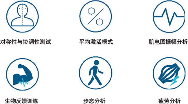 2023-Core-EMG-app.jpg